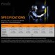 FENIX FICKLAMPA WT20R 400 LUMEN
